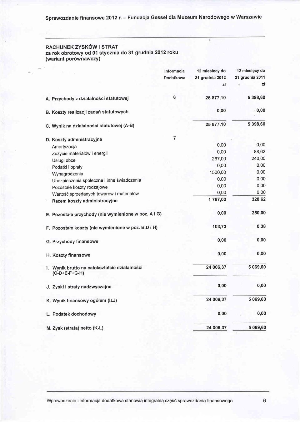 Koszty administracyjne Amortyzacja Zu2y cie material6w i energii Uslugi obce Podatki i oplaty Wynagrodzenia Ubezpieczenia spoleczne i inne Swiadczenia Pozostale koszty rodzajowe WartoS6 sprzedanych