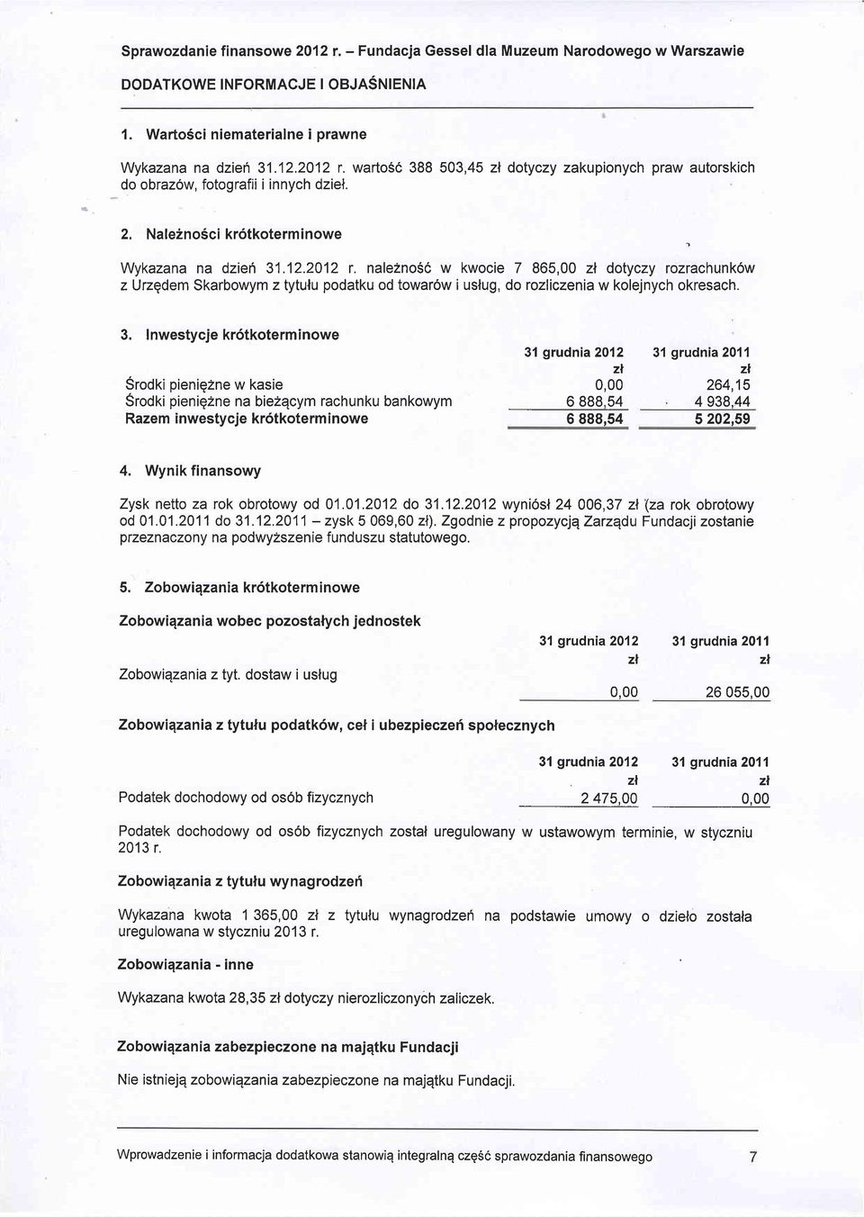3. Inwestycje kr6tkoterminowe Srodki pienigzne w kasie Srodki pienigzne na biezqcym rachunku bankowym Razem inwestycje kr6tkoterm inowe 31 grudnia 2012 6 888,54 6 888,54 31 grudnia 2011 264,15, 4 938.