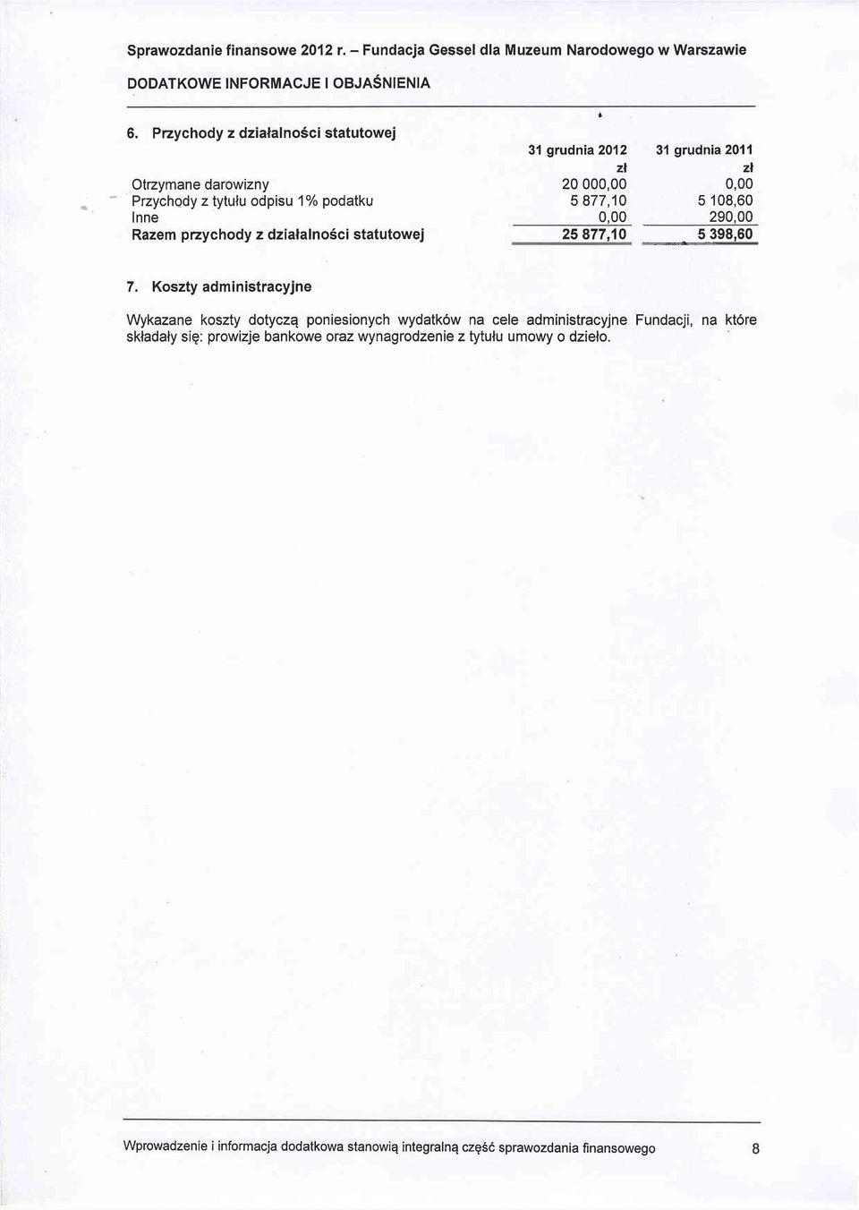 pzychody z dzialalno6ci statutowej 2000 5877,10 5108,60 290.00 25877.10 5398,60 7.