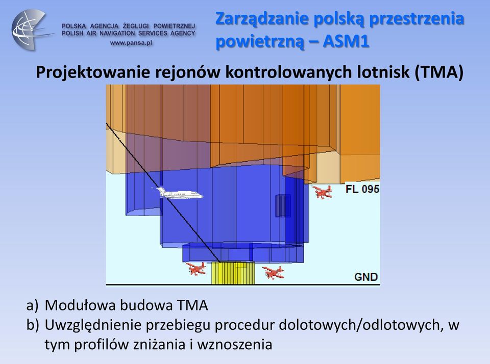 Modułowa budowa TMA b) Uwzględnienie przebiegu