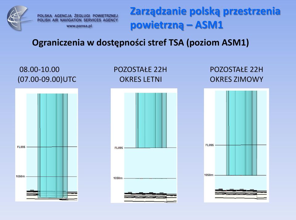 (poziom ASM1) 08.00-10.00 (07.00-09.