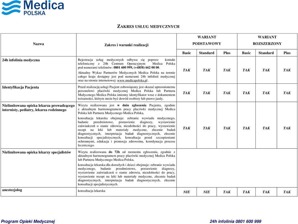 Aktualny Wykaz Partnerów Medycznych Medica Polska na terenie całego kraju dostępny jest pod numerami 24h infolinii medycznej oraz na stronie internetowej: www.medicapolska.pl.