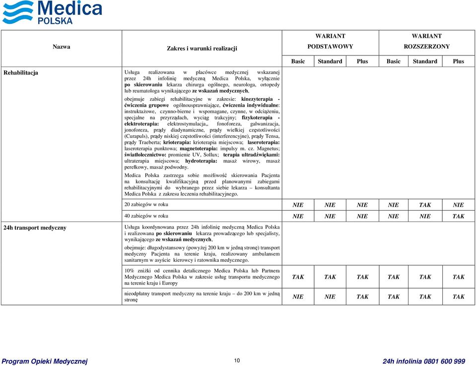 wspomagane, czynne, w odciążeniu, specjalne na przyrządach, wyciąg trakcyjny; fizykoterapia - elektroterapia: elektrostymulacja,, fonoforeza, galwanizacja, jonoforeza, prądy diadynamiczne, prądy