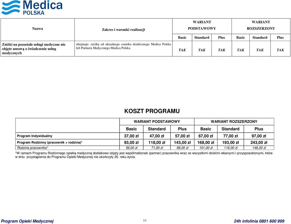 193,00 zł 243,00 zł Rodzina pracownika* 56,00 zł 71,00 zł 86,00 zł 101,00 zł 116,00 zł 146,00 zł *W ramach Programu Rodzinnego opieką medyczną dodatkowo objęty jest współmałżonek