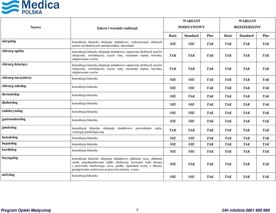 zwichnięcia), szycie rany, nacinanie ropnia, krwiaka, zdejmowanie szwów chirurg naczyniowy konsultacja lekarska chirurg onkolog konsultacja lekarska dermatolog konsultacja lekarska NIE TAK TAK TAK