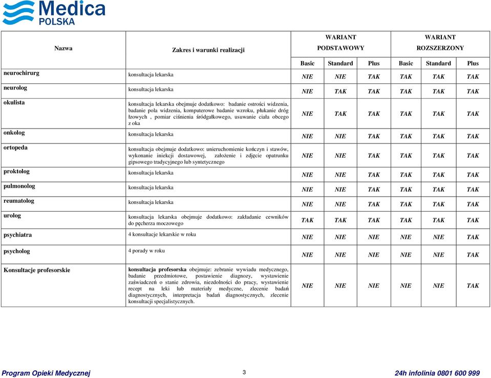 unieruchomienie kończyn i stawów, wykonanie iniekcji dostawowej, założenie i zdjęcie opatrunku gipsowego tradycyjnego lub syntetycznego proktolog konsultacja lekarska pulmonolog konsultacja lekarska