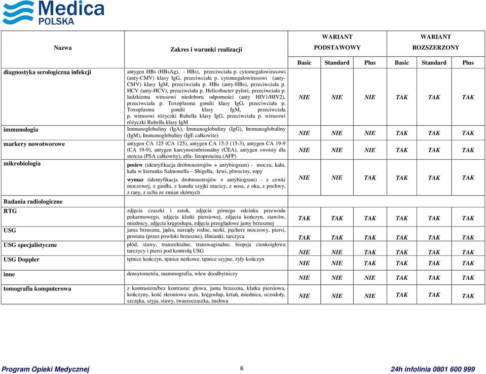 ludzkiemu wirusowi niedoboru odporności (anty HIV1/HIV2), przeciwciała p. Toxoplasma gondii klasy IgG, przeciwciała p. Toxoplasma gondii klasy IgM, przeciwciała p.