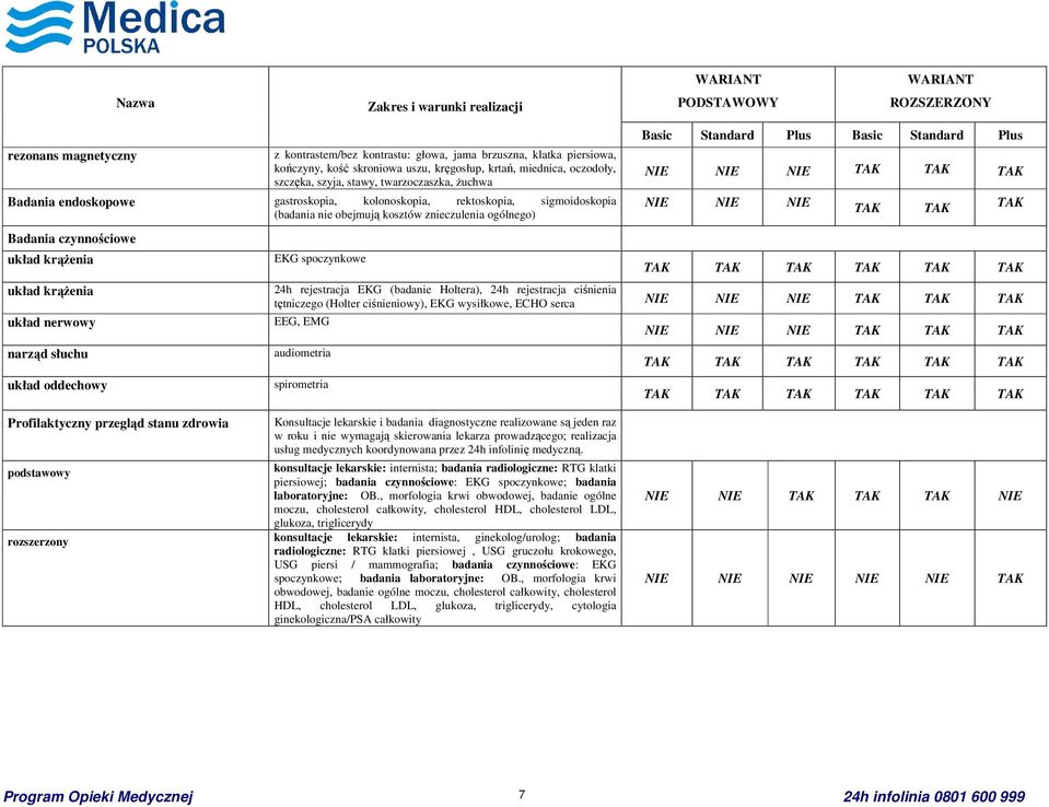 nerwowy narząd słuchu układ oddechowy EKG spoczynkowe NIE NIE NIE TAK TAK TAK 24h rejestracja EKG (badanie Holtera), 24h rejestracja ciśnienia tętniczego (Holter ciśnieniowy), EKG wysiłkowe, ECHO