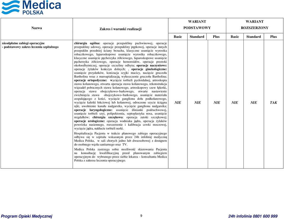 pęcherzyka żółciowego, operacje hemoroidów, operacje przetoki okołoodbytniczej, operacje szczeliny odbytu; operacje naczyniowe: operacje żylaków kończyn dolnych;, operacje ginekologiczne: usunięcie