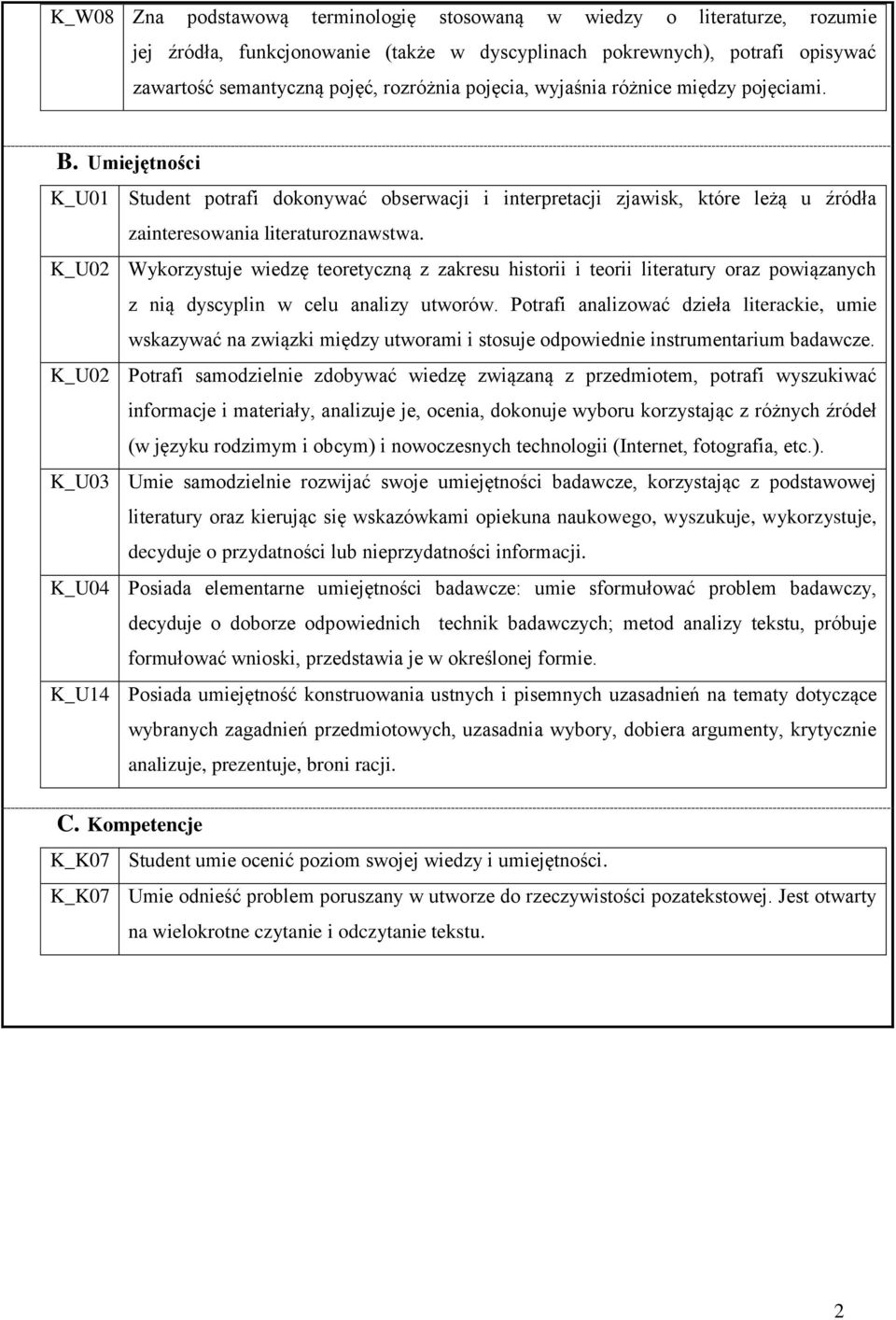 K_U0 Wykorzystuje wiedzę teoretyczną z zakresu historii i teorii literatury oraz powiązanych z nią dyscyplin w celu analizy utworów.
