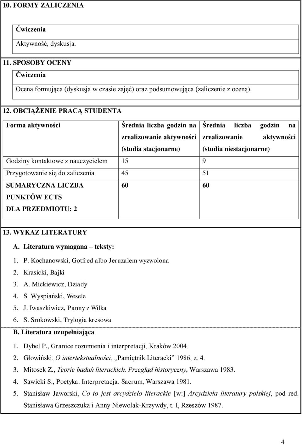 kontaktowe z nauczycielem 5 9 Przygotowanie się do zaliczenia 45 5 SUMARYCZNA LICZBA PUNKTÓW ECTS DLA PRZEDMIOTU: 60 60 3. WYKAZ LITERATURY A. Literatura wymagana teksty:. P. Kochanowski, Gotfred albo Jeruzalem wyzwolona.