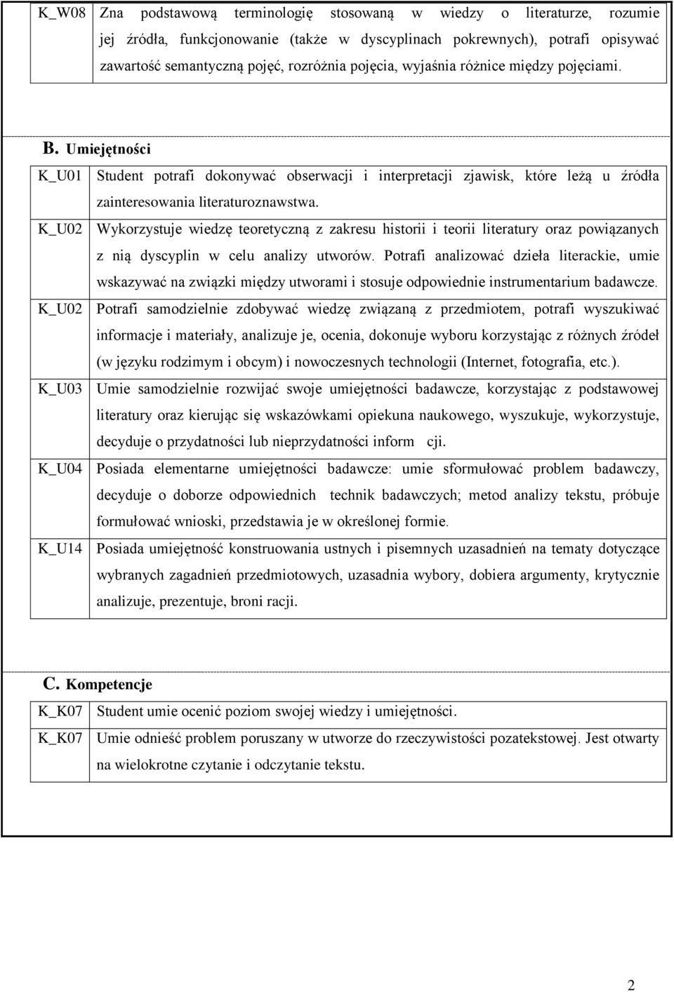 K_U0 Wykorzystuje wiedzę teoretyczną z zakresu historii i teorii literatury oraz powiązanych z nią dyscyplin w celu analizy utworów.