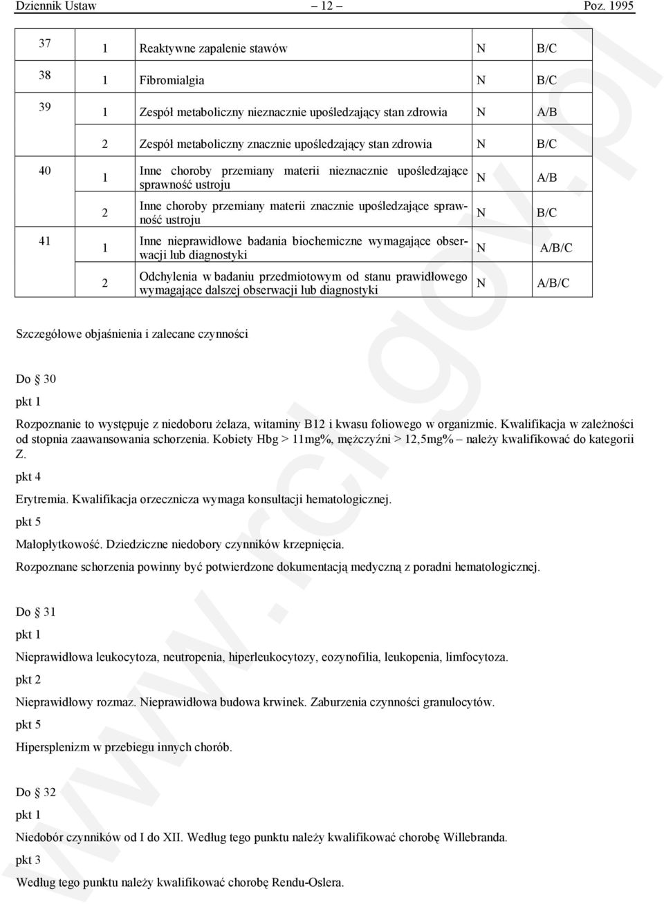 nieznacznie upośledzające Inne choroby przemiany materii znacznie upośledzające sprawność ustroju 4 Inne nieprawidłowe badania biochemiczne wymagające obserwacji lub diagnostyki / Odchylenia w