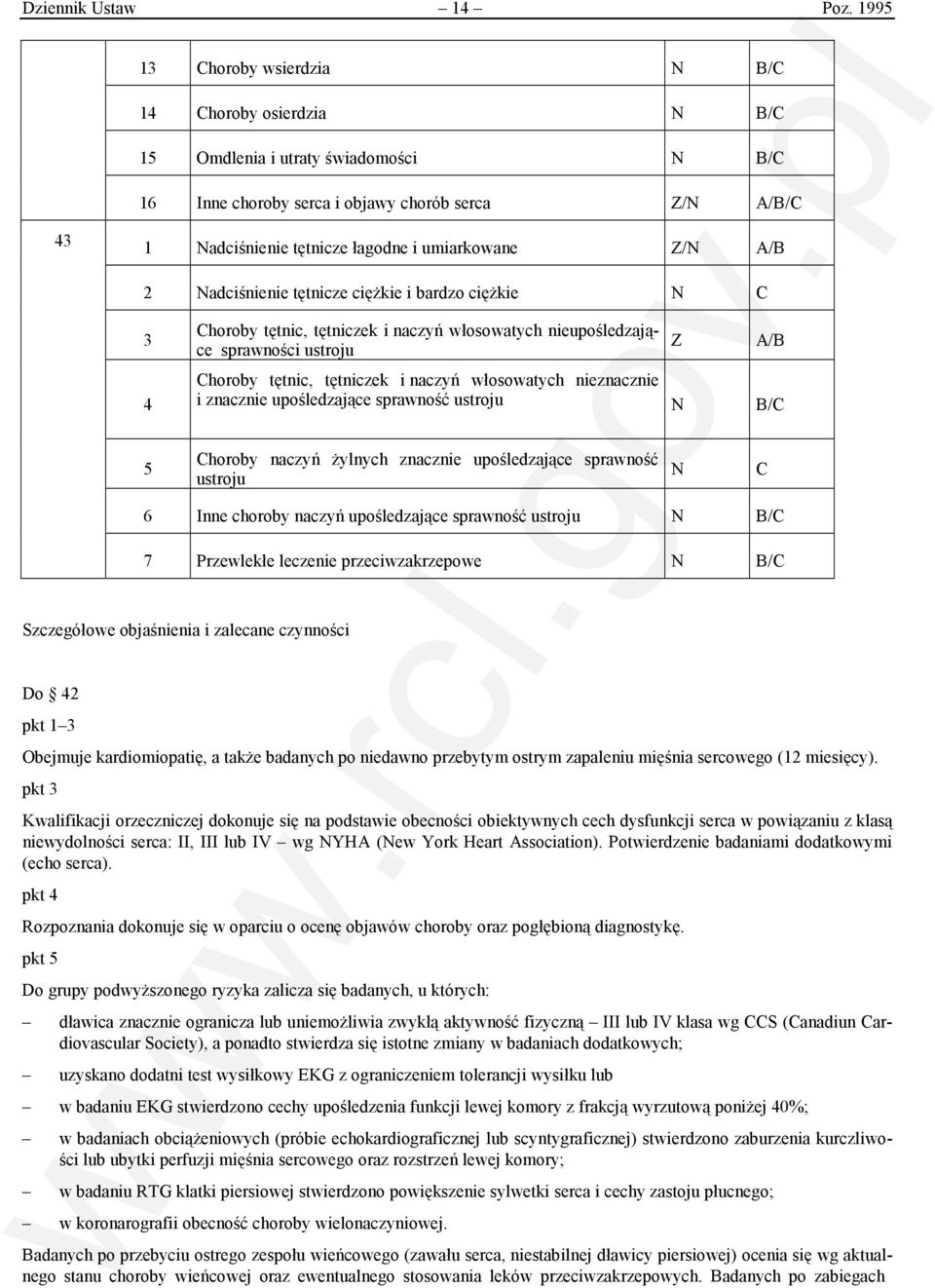 bardzo ciężkie 4 horoby tętnic, tętniczek i naczyń włosowatych nieupośledzające sprawności ustroju horoby tętnic, tętniczek i naczyń włosowatych nieznacznie i znacznie upośledzające 5 horoby naczyń