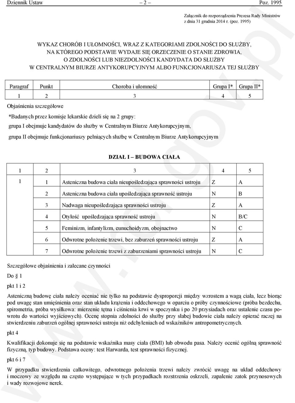 Paragraf Punkt horoba i ułomność Grupa I* Grupa II* 4 5 Objaśnienia szczegółowe *Badanych przez komisje lekarskie dzieli się na grupy: grupa I obejmuje kandydatów do służby w entralnym Biurze