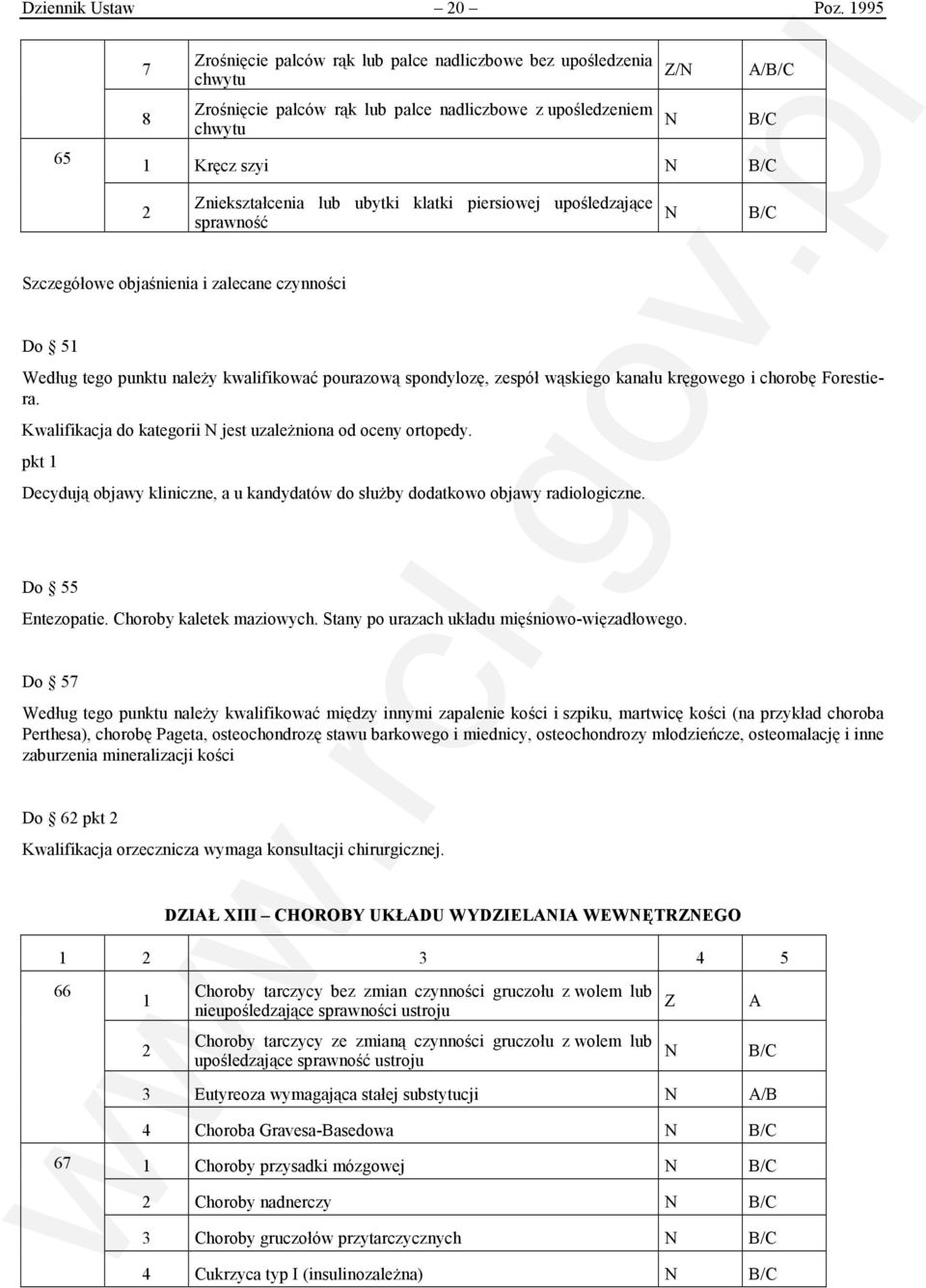 piersiowej upośledzające sprawność Do 5 Według tego punktu należy kwalifikować pourazową spondylozę, zespół wąskiego kanału kręgowego i chorobę Forestiera.