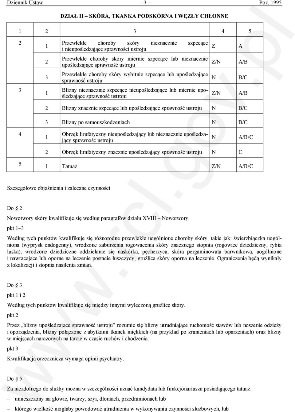 upośledzające / Przewlekłe choroby skóry wybitnie szpecące lub upośledzające Blizny nieznacznie szpecące nieupośledzające lub miernie upośledzające / Blizny znacznie szpecące lub upośledzające Blizny