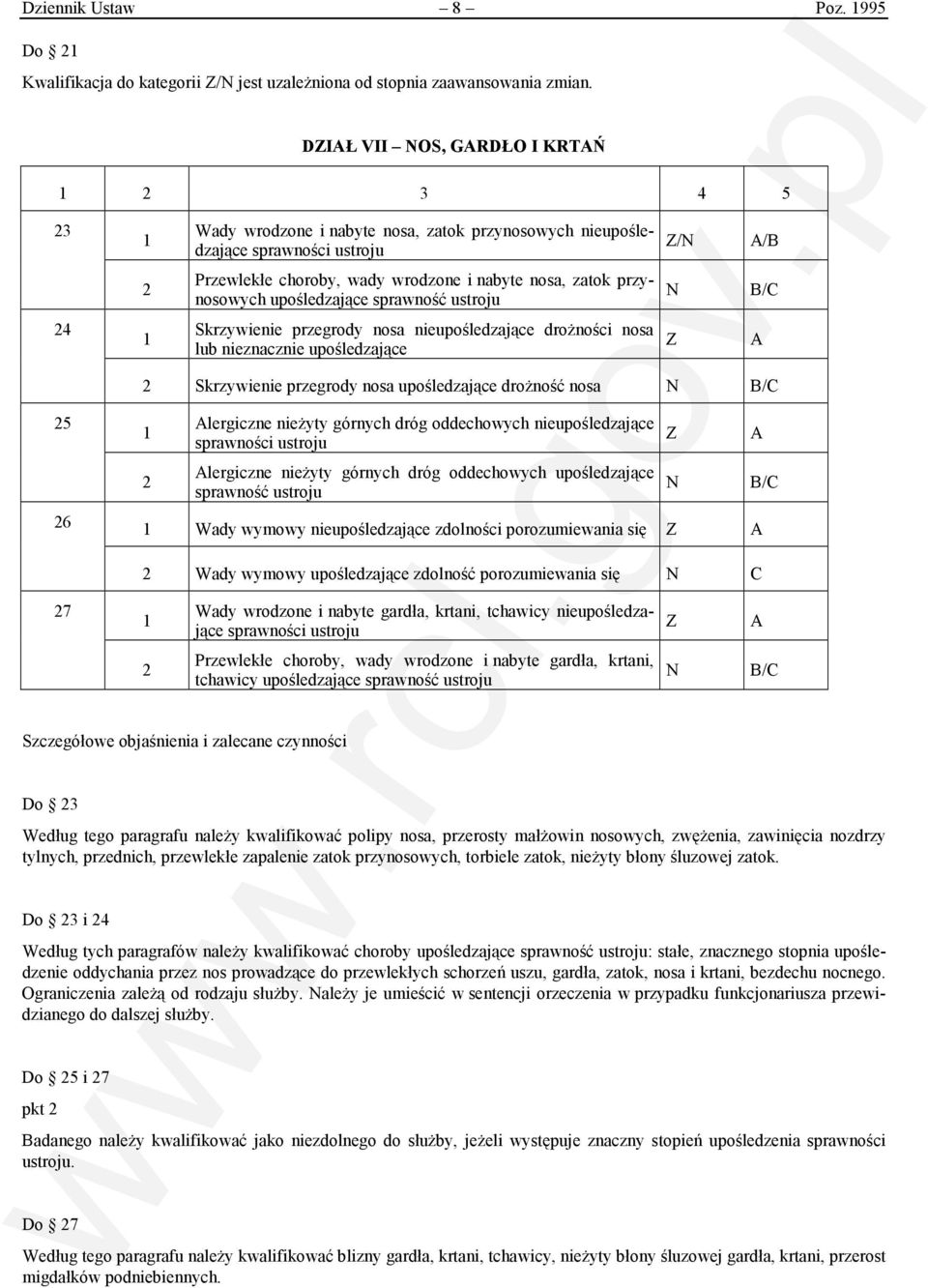 Skrzywienie przegrody nosa nieupośledzające drożności nosa lub nieznacznie upośledzające Skrzywienie przegrody nosa upośledzające drożność nosa 5 6 lergiczne nieżyty górnych dróg oddechowych