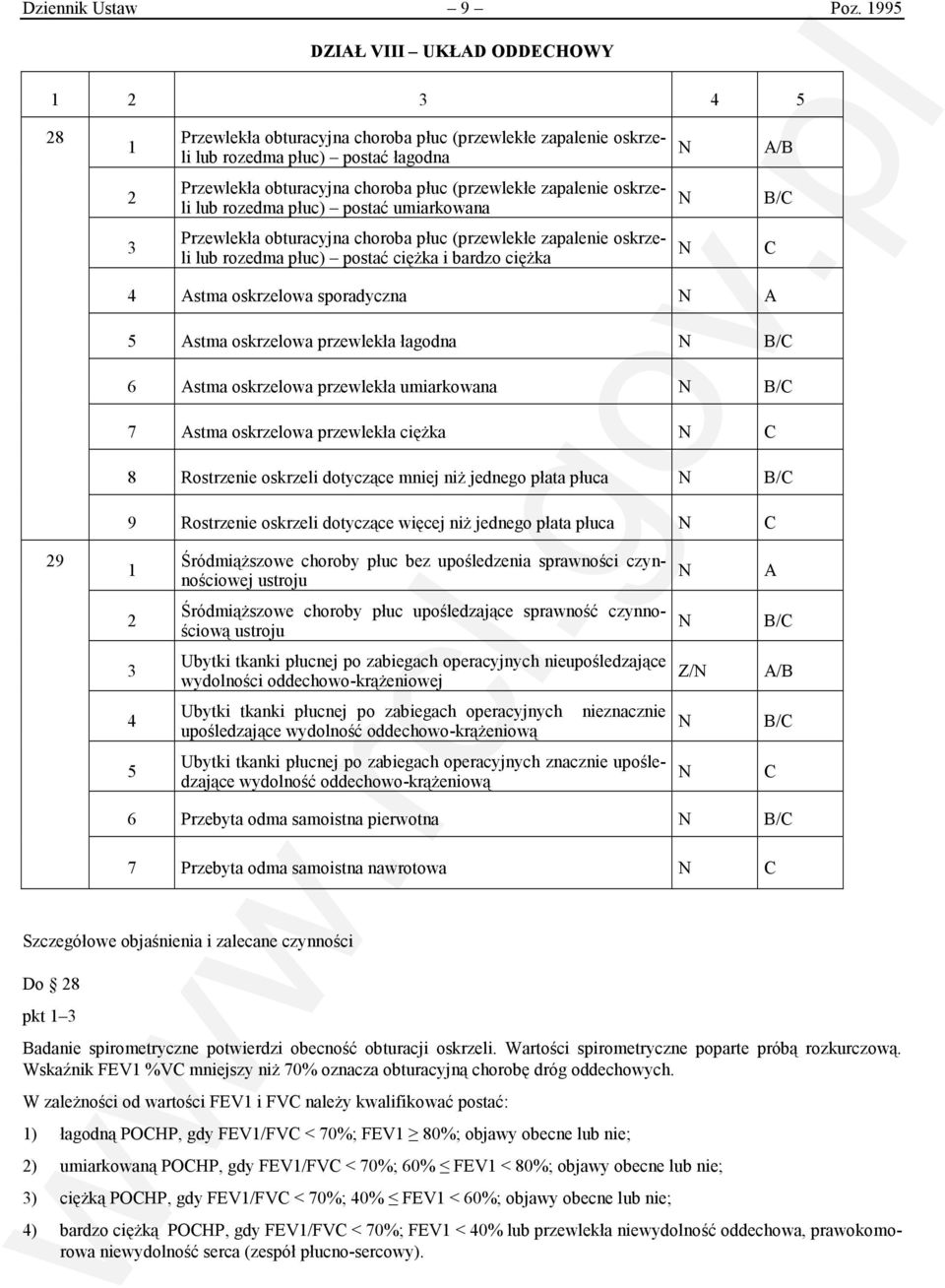 lub rozedma płuc) postać umiarkowana Przewlekła obturacyjna choroba płuc (przewlekłe zapalenie oskrzeli lub rozedma płuc) postać ciężka i bardzo ciężka 4 stma oskrzelowa sporadyczna 5 stma oskrzelowa