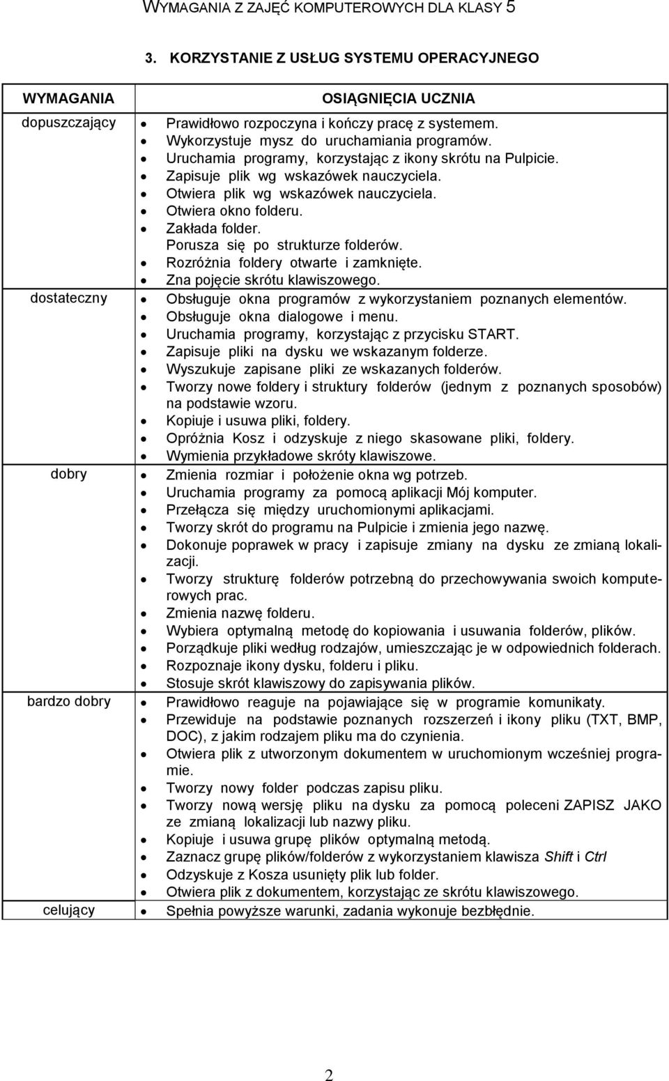 Porusza się po strukturze folderów. Rozróżnia foldery otwarte i zamknięte. Zna pojęcie skrótu klawiszowego. dostateczny Obsługuje okna programów z wykorzystaniem poznanych elementów.