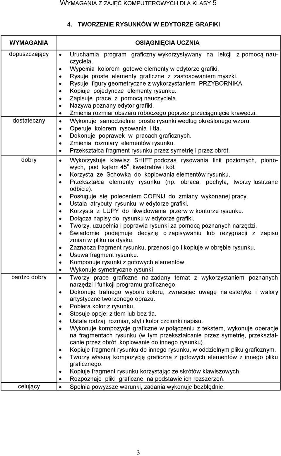 Kopiuje pojedyncze elementy rysunku. Zapisuje prace z pomocą nauczyciela. Nazywa poznany edytor grafiki. Zmienia rozmiar obszaru roboczego poprzez przeciągnięcie krawędzi.