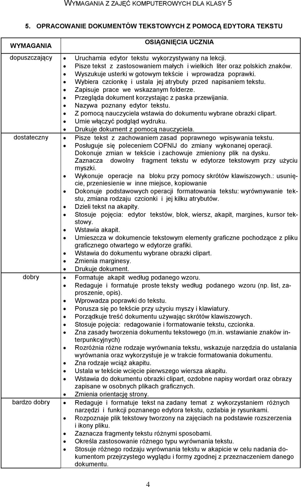 Zapisuje prace we wskazanym folderze. Przegląda dokument korzystając z paska przewijania. Nazywa poznany edytor tekstu. Z pomocą nauczyciela wstawia do dokumentu wybrane obrazki clipart.