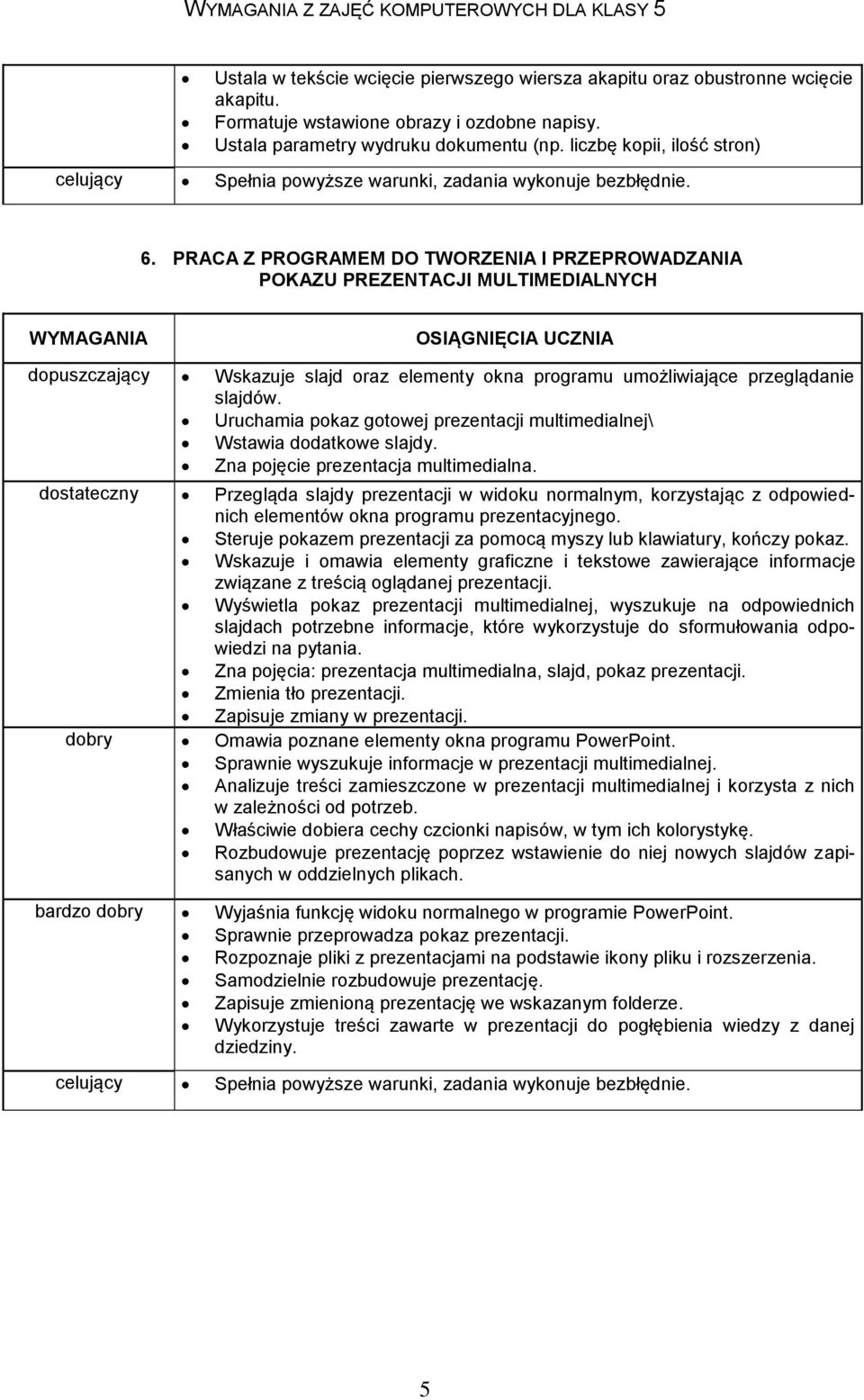 PRACA Z PROGRAMEM DO TWORZENIA I PRZEPROWADZANIA POKAZU PREZENTACJI MULTIMEDIALNYCH dopuszczający Wskazuje slajd oraz elementy okna programu umożliwiające przeglądanie slajdów.