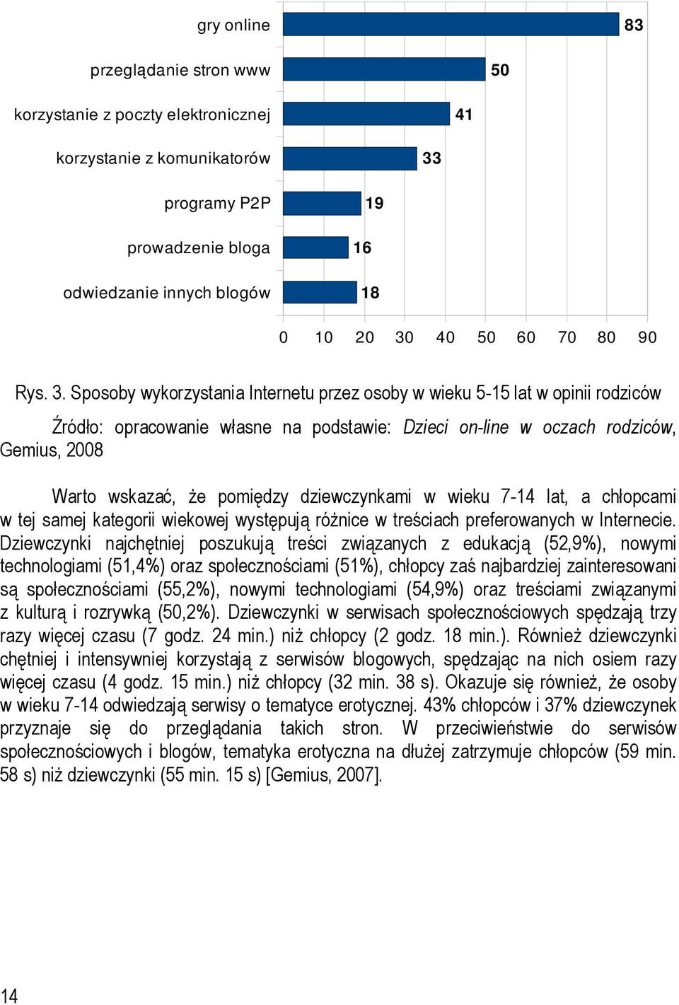 Sposoby wykorzystania Internetu przez osoby w wieku 5-15 lat w opinii rodziców Źródło: opracowanie własne na podstawie: Dzieci on-line w oczach rodziców, Gemius, 2008 Warto wskazać, że pomiędzy