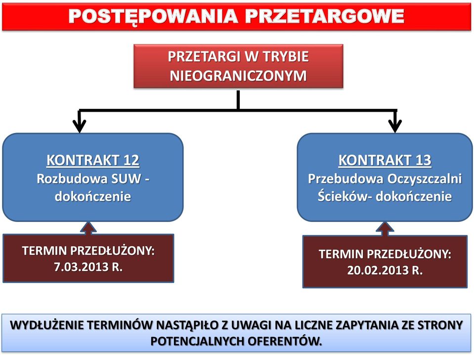 dokooczenie TERMIN PRZEDŁUŻONY: 7.03.2013 R.