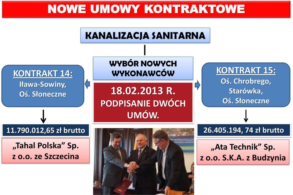 02.2013 R. PODPISANIE DWÓCH UMÓW. KONTRAKT 15: Oś. Chrobrego, Starówka, Oś.