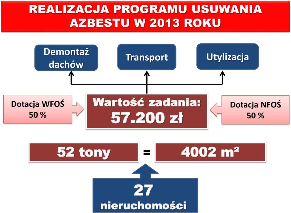 Dotacja WFOŚ 50 % Wartość zadania: 57.