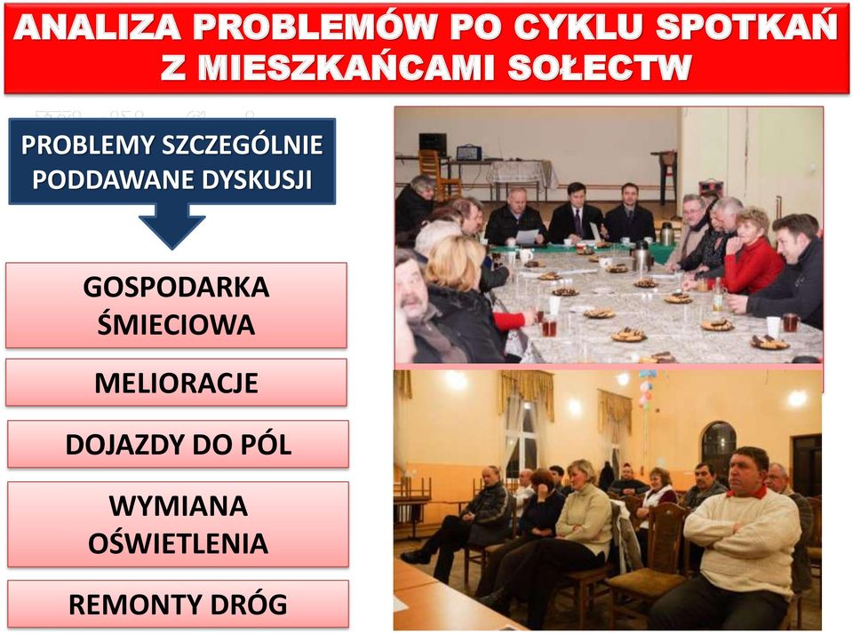 PODDAWANE DYSKUSJI GOSPODARKA ŚMIECIOWA