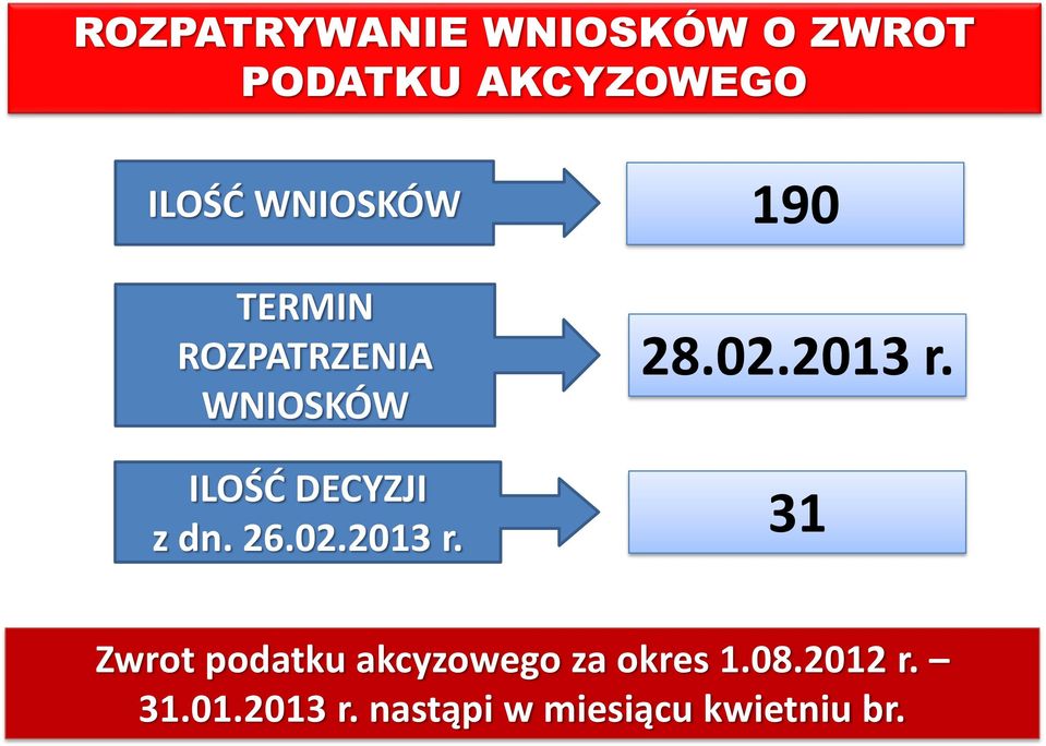 02.2013 r. 190 28.02.2013 r. 31 Zwrot podatku akcyzowego za okres 1.