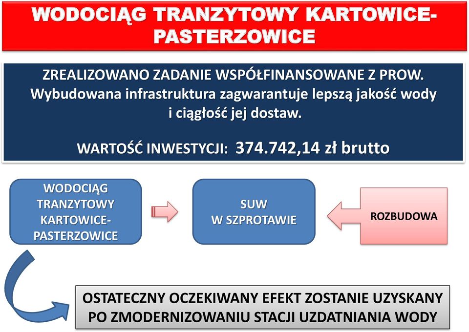 WARTOŚD INWESTYCJI: 374.