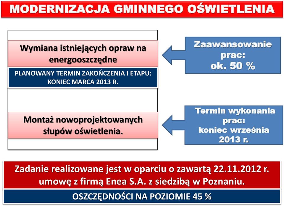 50 % Montaż nowoprojektowanych słupów oświetlenia. Termin wykonania prac: koniec września 2013 r.