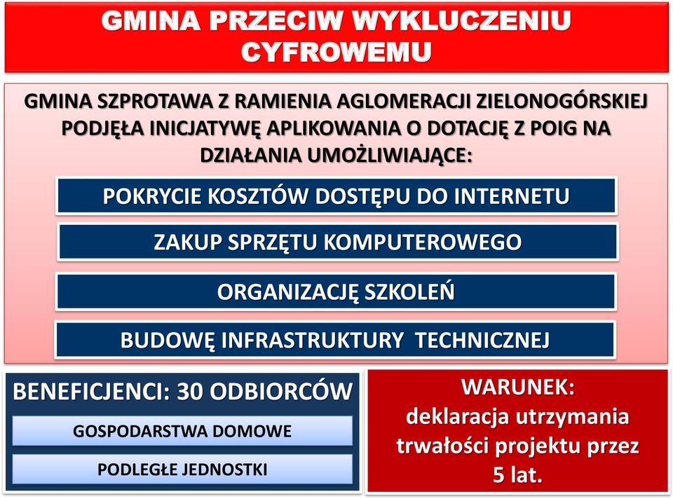 INTERNETU ZAKUP SPRZĘTU KOMPUTEROWEGO ORGANIZACJĘ SZKOLEO BUDOWĘ INFRASTRUKTURY TECHNICZNEJ