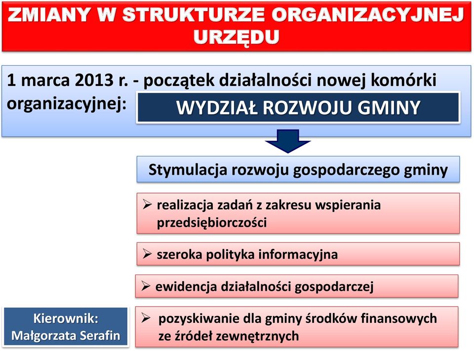 gospodarczego gminy realizacja zadao z zakresu wspierania przedsiębiorczości szeroka polityka