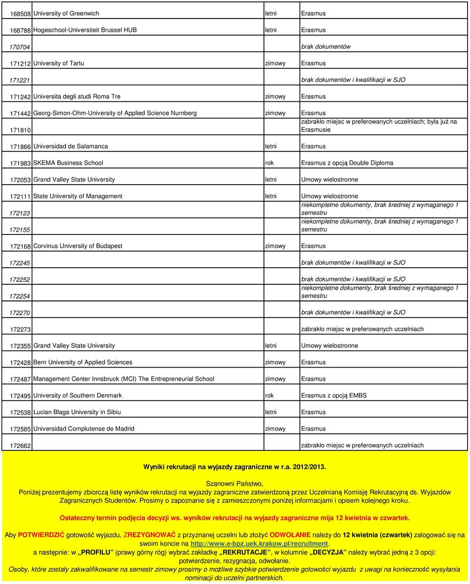 już na 171810 Erasmusie 171866 Universidad de Salamanca letni Erasmus 171983 SKEMA Business School rok Erasmus z opcją Double Diploma 172053 Grand Valley State University letni Umowy wielostronne