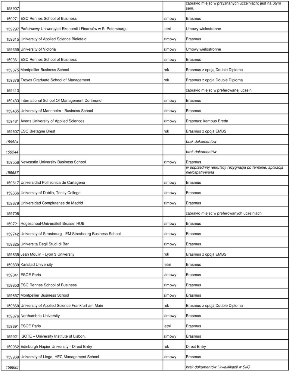 Erasmus 159355 University of Victoria zimowy Umowy wielostronne 159361 ESC Rennes School of Business zimowy Erasmus 159375 Montpellier Business School rok Erasmus z opcją Double Diploma 159376 Troyes