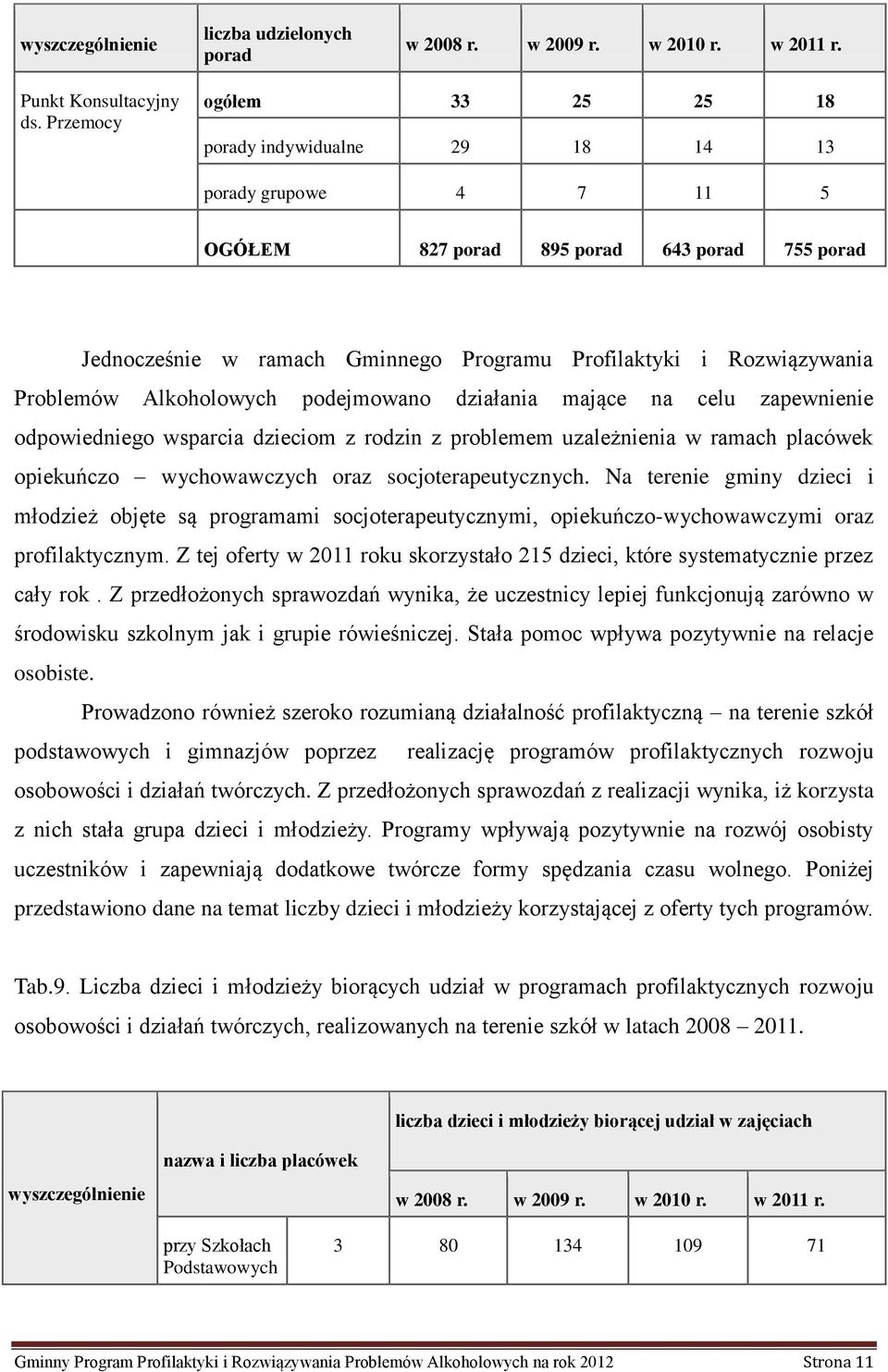 Problemów Alkoholowych podejmowano działania mające na celu zapewnienie odpowiedniego wsparcia dzieciom z rodzin z problemem uzależnienia w ramach placówek opiekuńczo wychowawczych oraz