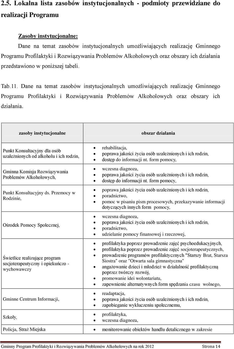 Dane na temat zasobów instytucjonalnych umożliwiających realizację Gminnego Programu Profilaktyki i Rozwiązywania Problemów Alkoholowych oraz obszary ich działania.
