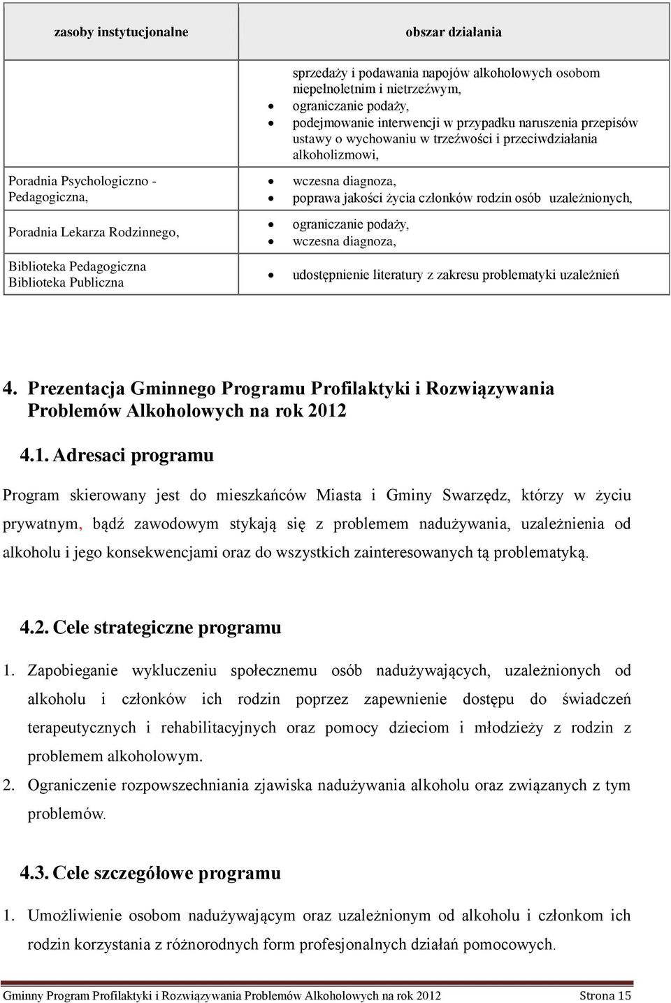 diagnoza, poprawa jakości życia członków rodzin osób uzależnionych, ograniczanie podaży, wczesna diagnoza, udostępnienie literatury z zakresu problematyki uzależnień 4.