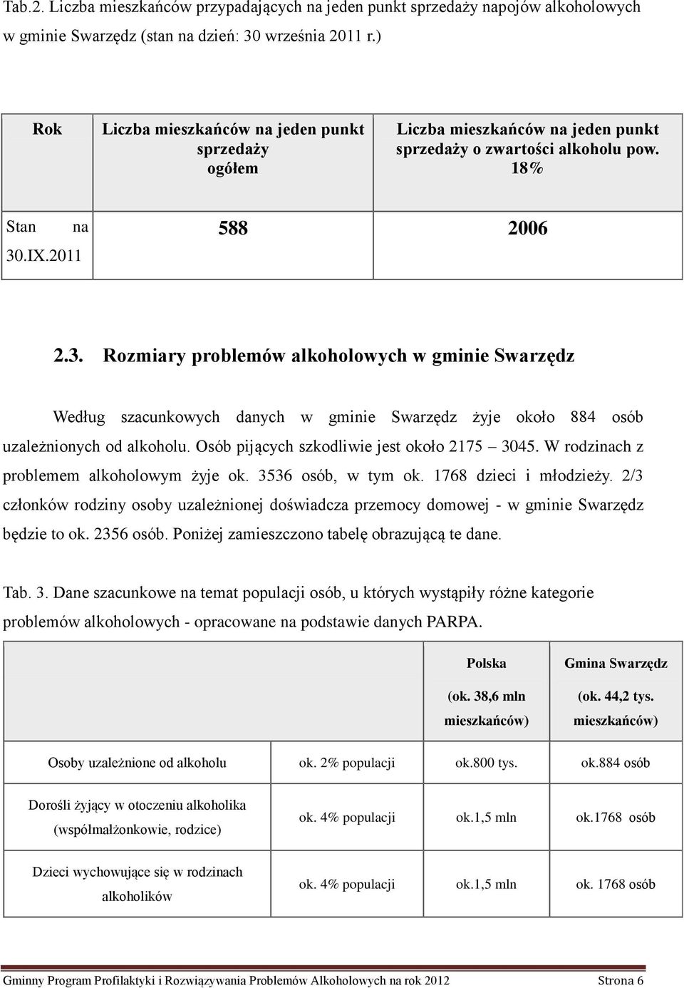 .IX.2011 588 2006 2.3. Rozmiary problemów alkoholowych w gminie Swarzędz Według szacunkowych danych w gminie Swarzędz żyje około 884 osób uzależnionych od alkoholu.