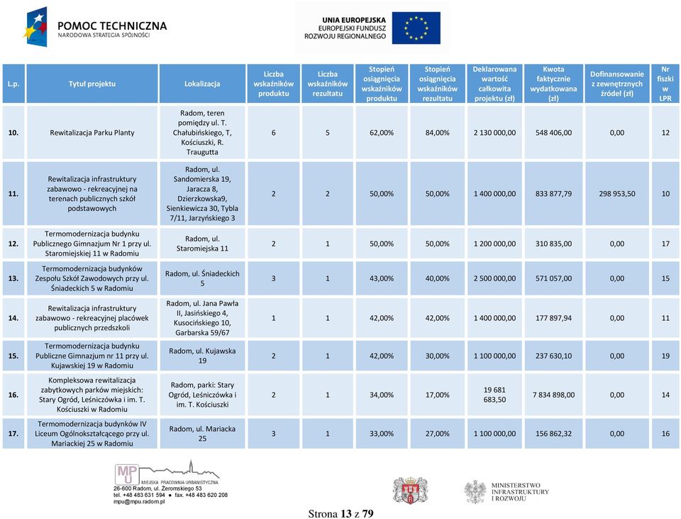 zewnętrznych źródeł (zł) 6 5 62,00% 84,00% 2 130 000,00 548 406,00 0,00 12 Nr fiszki w LPR 11.