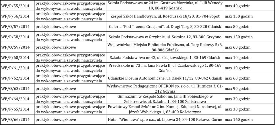 Długi Targ 8, 80-828 Gdańsk max 80 godzin WF/P/58/2014 WF/O/59/2014 WF/P/60/2014 WF/P/61/2014 WF/P/62/2014 WF/O/63/2014 WF/P/64/2014 WF/P/65/2014 Szkoła Podstawowa w Grzybnie, ul.