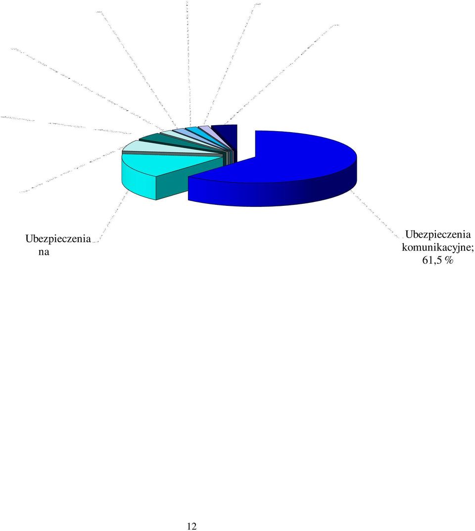 Interpretacja przepisów ubezpieczeniowych; 2,1 % Ubezpieczenia NNW; 2,0 % Ubezpieczenia turystyczne; 1,9
