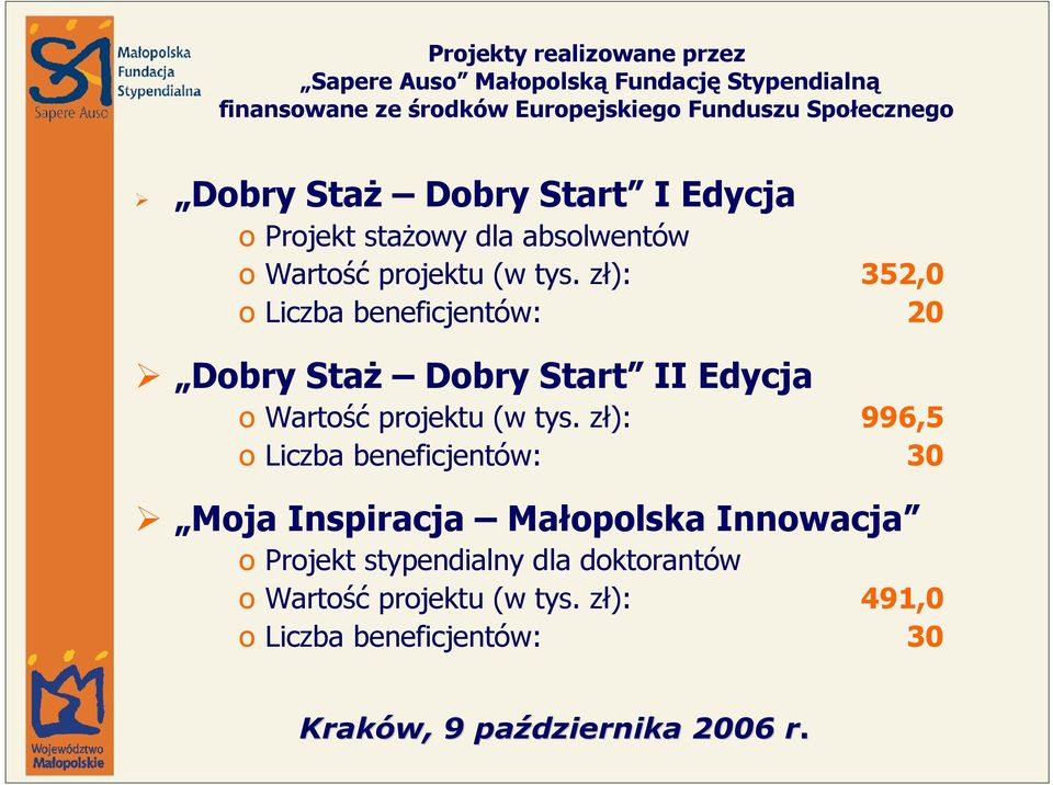 zł): 352,0 o Liczba beneficjentów: 20 Dobry Staż Dobry Start II Edycja o Wartość projektu (w tys.