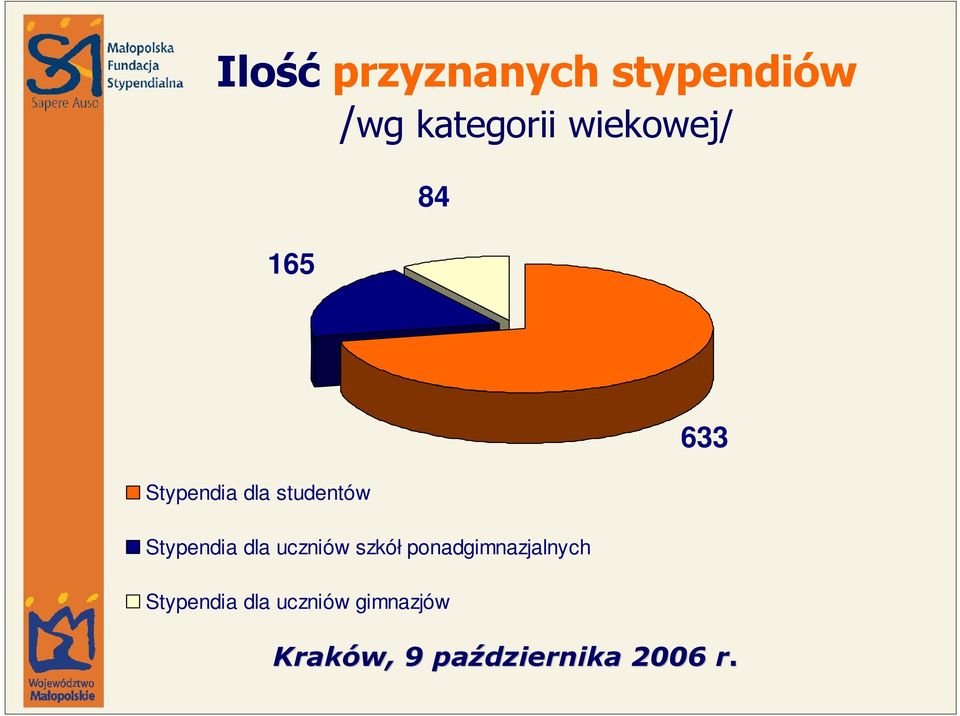 studentów Stypendia dla uczniów szkół