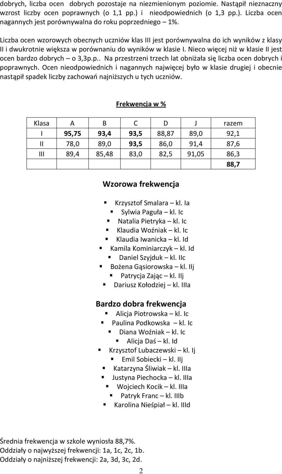 Nieco więcej niż w klasie II jest ocen bardzo dobrych o 3,3p.p.. Na przestrzeni trzech lat obniżała się liczba ocen dobrych i poprawnych.