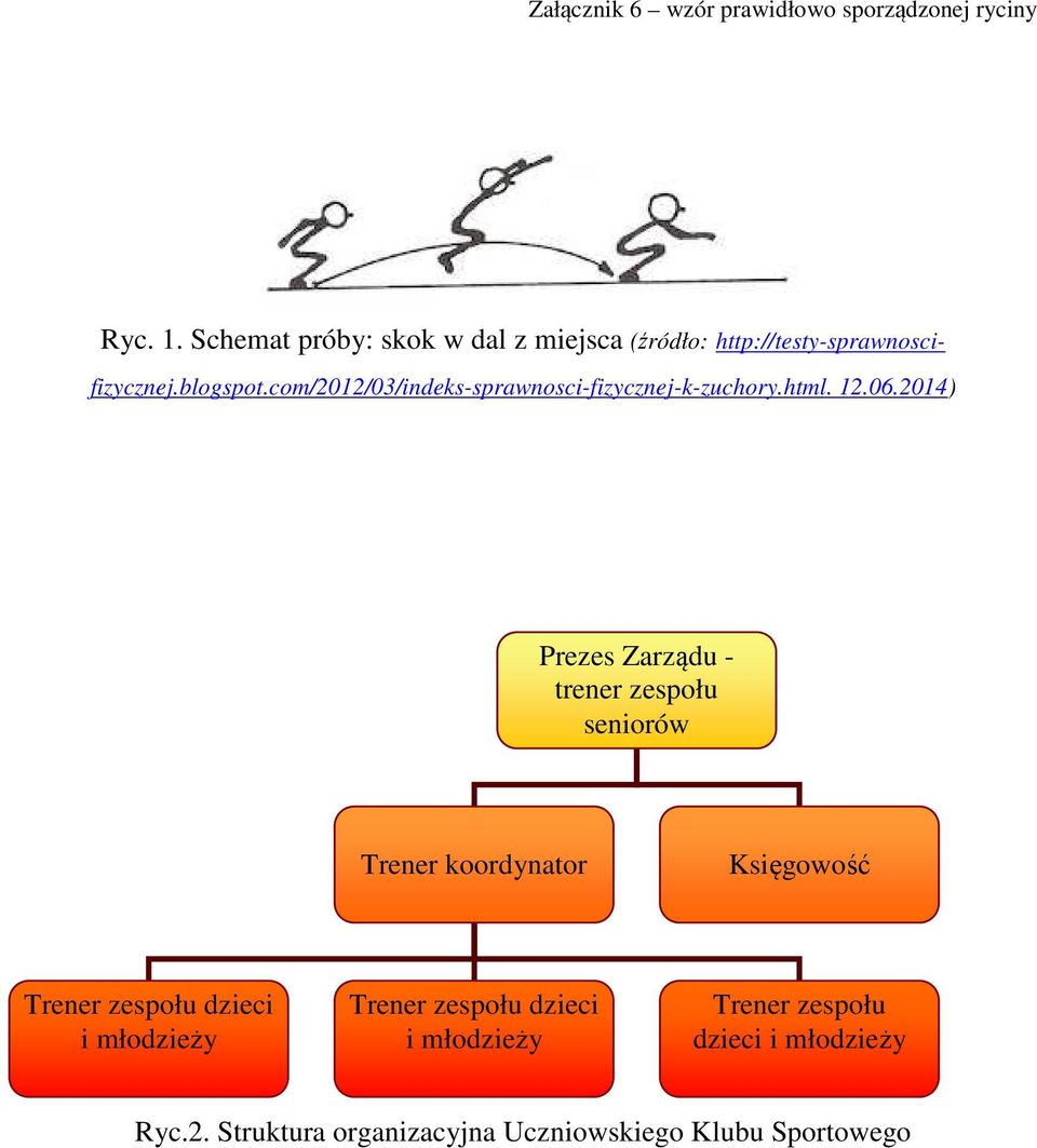 com/2012/03/indeks-sprawnosci-fizycznej-k-zuchory.html. 12.06.